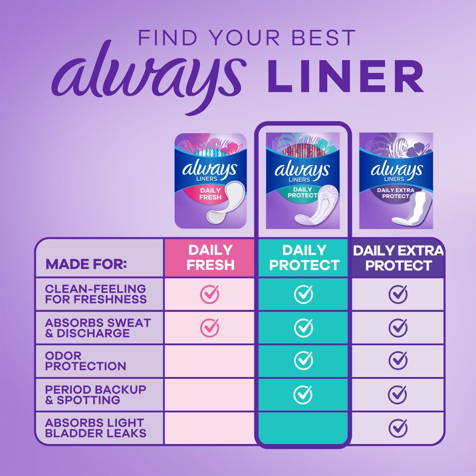 Always Daily Protect Liners Regular, Unscented